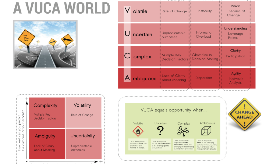A VUCA world (eng)